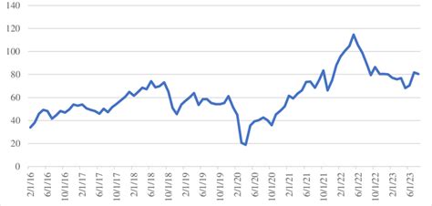 wti closing price today.